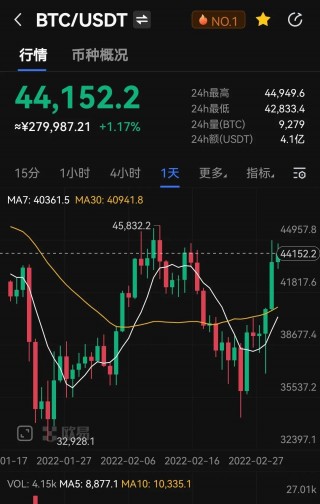 比特币继续上涨还面临哪些风险，比特币背后的危机